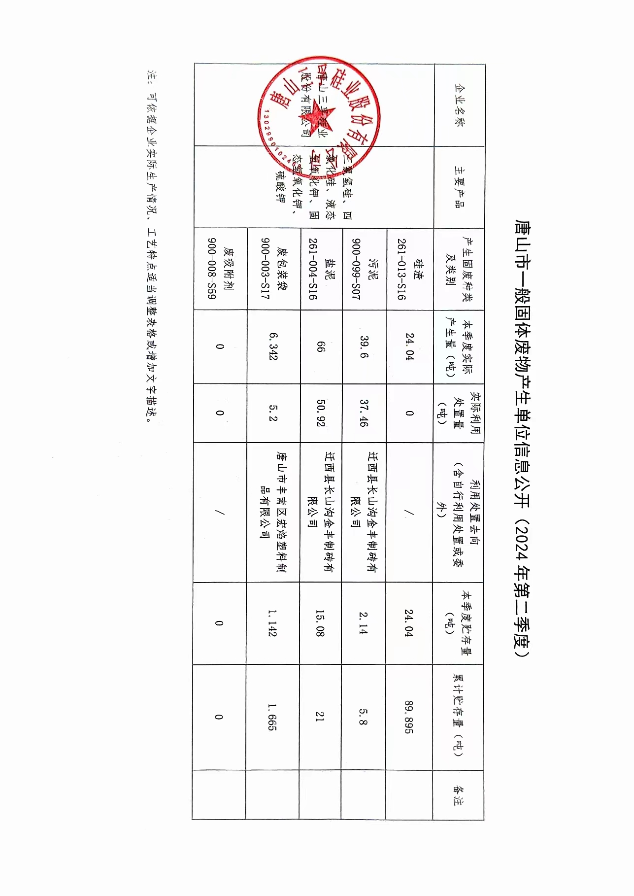 唐山三孚硅業(yè)股份有限公司2024年二季度一般固廢信息公開(kāi).jpg